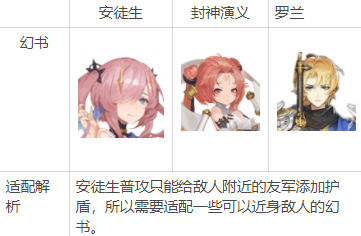 幻书启世录护至理给谁用（这样也行？） 第3张