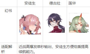 幻书启世录护至理给谁用（这样也行？） 第5张