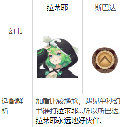 幻书启世录护至理给谁用（这样也行？） 第9张