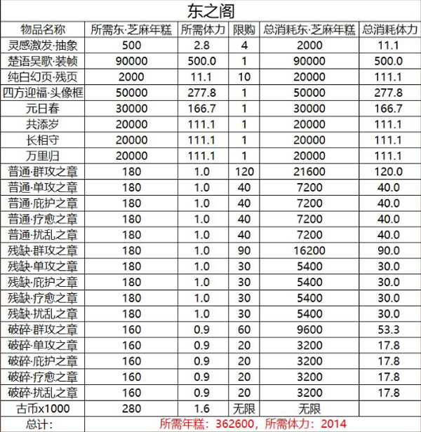 幻书启世录饕餮之筵商店兑换攻略（深度揭秘） 第2张