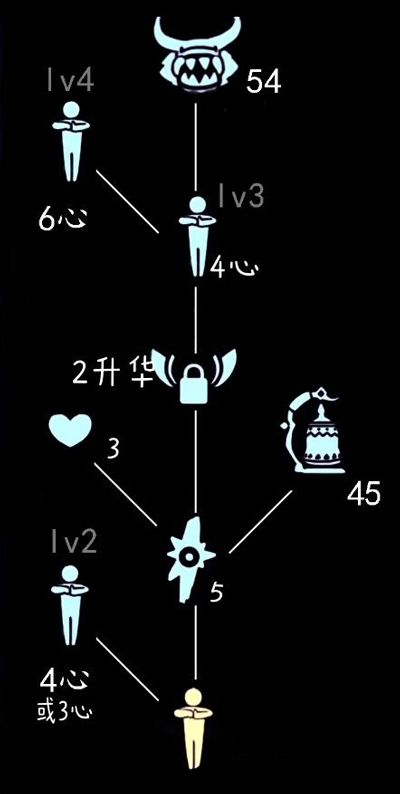 光遇牛头先祖在哪里（太疯狂了） 第5张