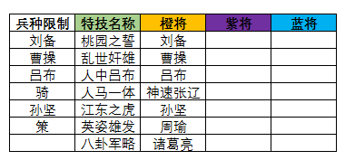 三国志大战特技解析（硬核推荐） 第4张