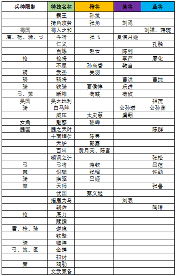 三国志大战特技解析（硬核推荐） 第3张