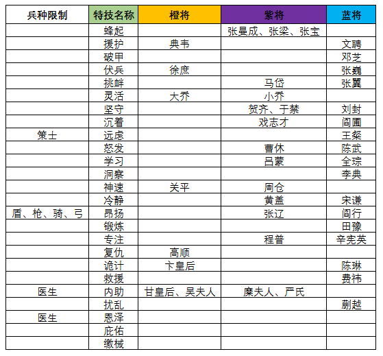 三国志大战特技解析（硬核推荐） 第2张