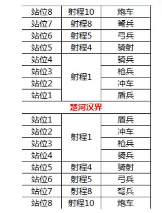 《诸王黎明》前排部队作用详解（硬核推荐） 第1张