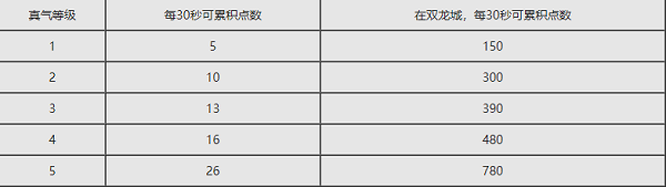 口袋征服自创武功攻略（全程干货） 第2张