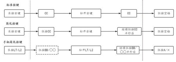 赛博朋克2077超级跳怎么操作（这都可以） 第2张