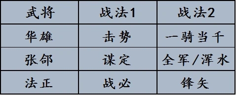 率土之滨新群张郃攻略（这都可以） 第7张