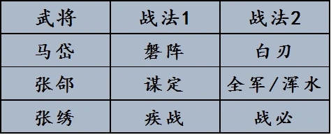 率土之滨新群张郃攻略（这都可以） 第6张