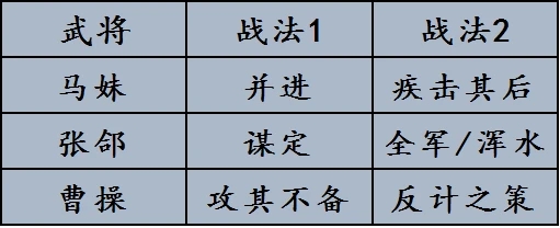 率土之滨新群张郃攻略（这都可以） 第8张