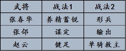 率土之滨新群张郃攻略（这都可以） 第9张