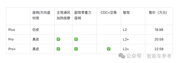 18.98万！安徽又给了个不买Model Y的理由 第12张