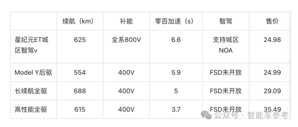18.98万！安徽又给了个不买Model Y的理由 第15张