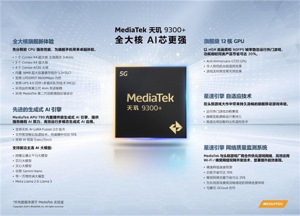 生成式AI手机时代 联发科天玑变了！振臂一呼引领行业变革 AI手机时代 第6张