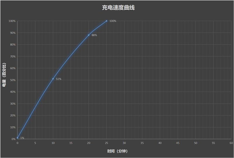 中端手机的搅局者！真我GT Neo6评测：性能媲美旗舰 真我GT Neo6评测 第33张