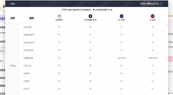 WPS被指套娃式收费 网友称一家独大导致加价无商量：负责人回应 WPS 第1张