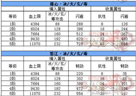 天龙八部“无字谱”小知识拓展（太疯狂了） 第3张