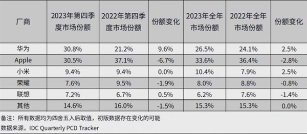 华为MatePad Pro新品前瞻：预装天生会画 鸿蒙生产力质变 Pro 第2张