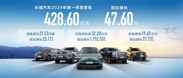 最早一批出口的自主品牌 魏建军：长城今年海外要卖50万辆！ 魏建军 长城 第2张