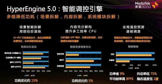 9000天玑相当于骁龙多少? 22年发布的天玑9000处理器详细测评 天玑9000测评 第19张