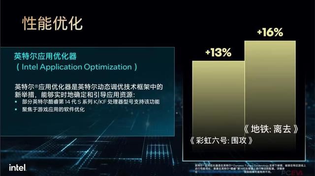 英特尔酷睿第14代处理器i7 14700K怎么样？i7 14700K评测 i7 第7张