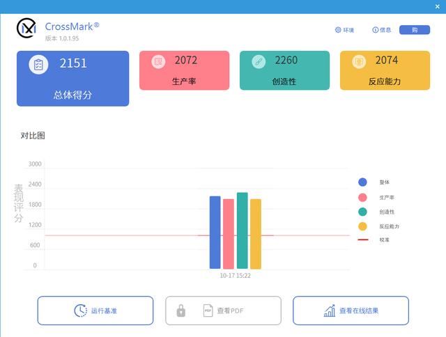 英特尔酷睿第14代处理器i7 14700K怎么样？i7 14700K评测 i7 第14张
