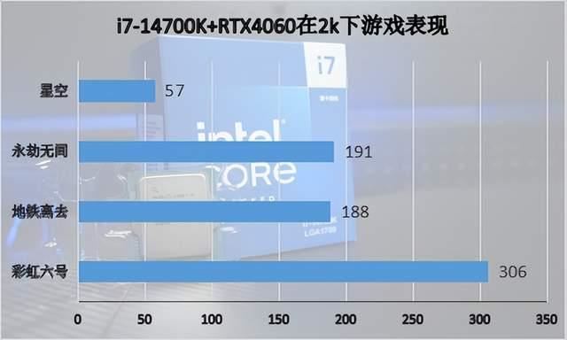 英特尔酷睿第14代处理器i7 14700K怎么样？i7 14700K评测 i7 第19张
