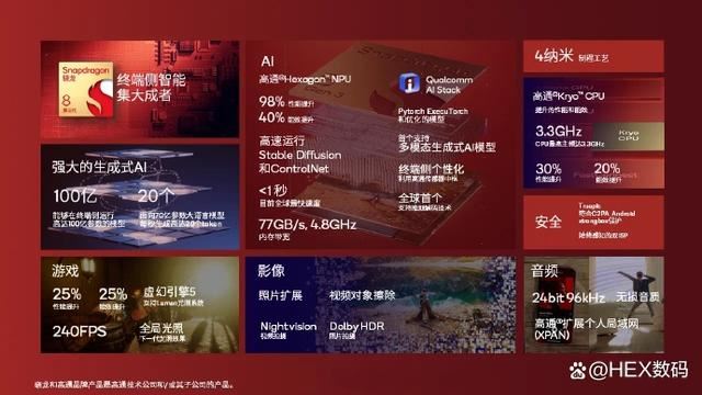 骁龙8Gen3 vs 骁龙8Gen2哪个好? 骁龙8gen3和8gen2区别对比 骁龙8Gen2哪个好 骁龙8gen3 8gen2 第6张