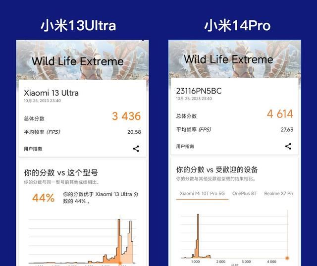 骁龙8Gen3 vs 骁龙8Gen2哪个好? 骁龙8gen3和8gen2区别对比 骁龙8Gen2哪个好 骁龙8gen3 8gen2 第11张