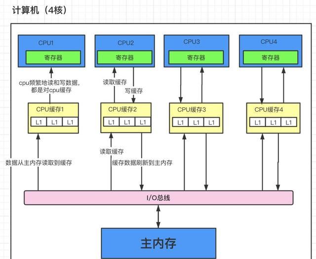 骁龙8Gen3 vs 骁龙8Gen2哪个好? 骁龙8gen3和8gen2区别对比 骁龙8Gen2哪个好 骁龙8gen3 8gen2 第13张