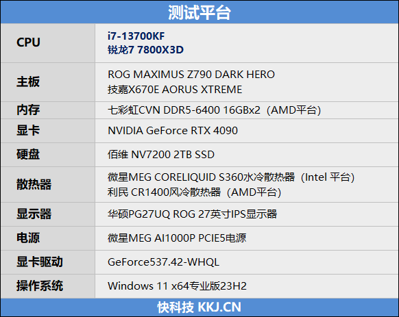 i7-13700KF VS 锐龙7 7800X3D对比评测 7800X3D 对比评测 第3张