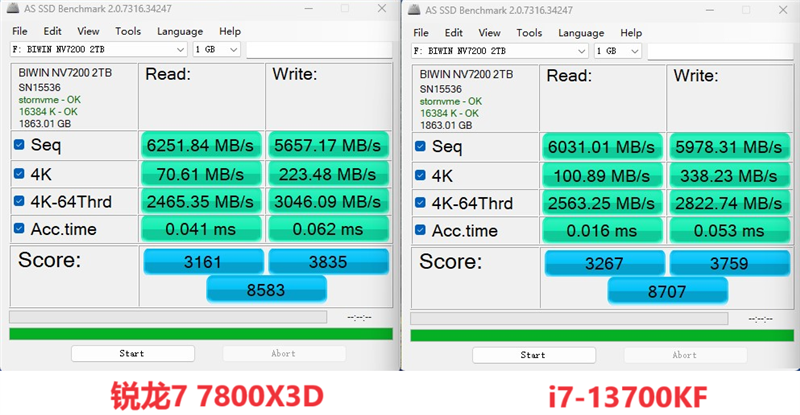 i7-13700KF VS 锐龙7 7800X3D对比评测 7800X3D 对比评测 第4张