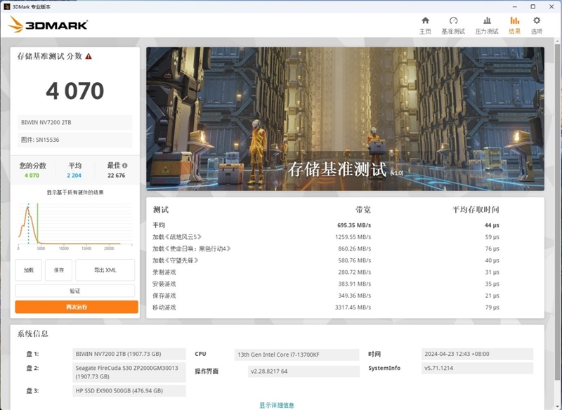 i7-13700KF VS 锐龙7 7800X3D对比评测 7800X3D 对比评测 第7张