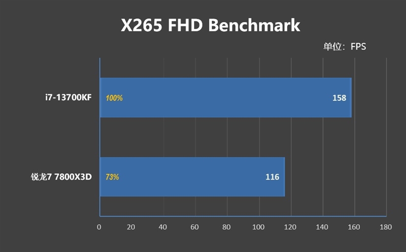 i7-13700KF VS 锐龙7 7800X3D对比评测 7800X3D 对比评测 第29张
