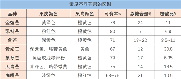 胡萝卜素是菠萝的45倍 热量比苹果还低 这种水果现在吃正好 第4张