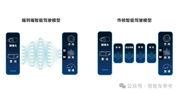 特斯拉带火端到端 元戎启行CEO：L4级自动驾驶不存在了 特斯拉 第3张