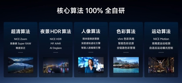 国内第二家自有影像品牌！vivo Bluemage蓝图影像发布：核心算法100%自研 vivo Bluemage 蓝图影像 第3张