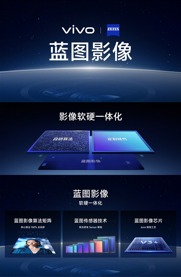 国内第二家自有影像品牌！vivo Bluemage蓝图影像发布：核心算法100%自研 vivo Bluemage 蓝图影像 第5张