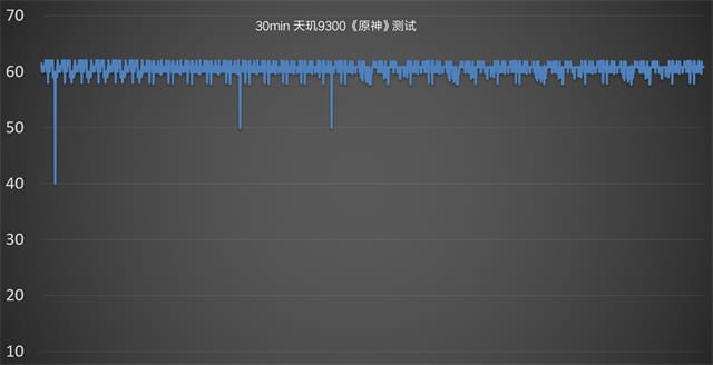 天玑9300性能好不好？天玑9300性能解析 天玑9300性能 第9张