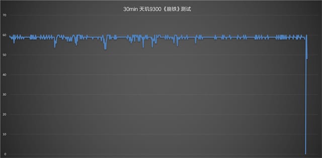 天玑9300性能好不好？天玑9300性能解析 天玑9300性能 第7张