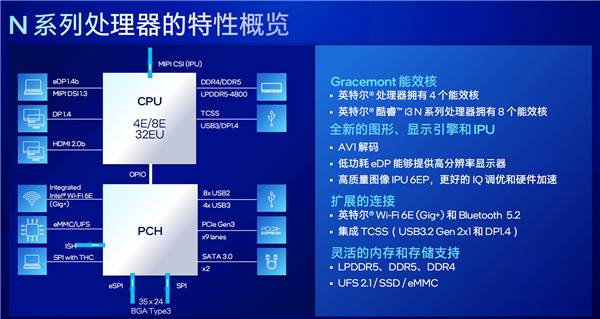 Intel纯小核的12代酷睿后继有人：架构不变、最多8个 Intel纯小核12代酷睿 第5张