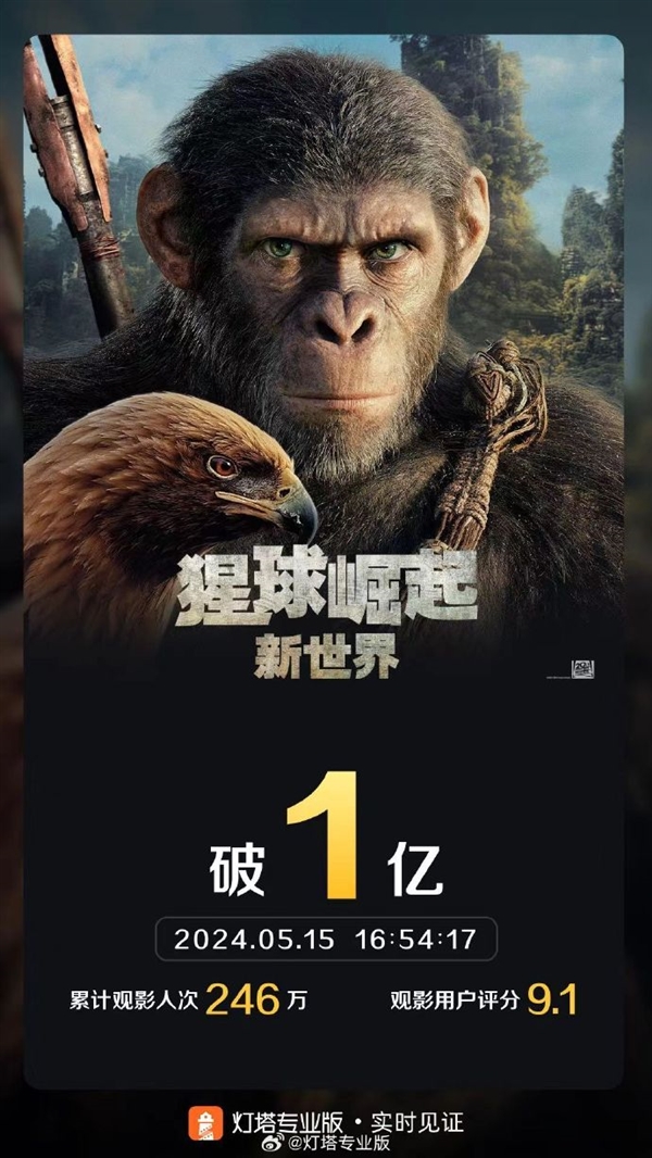 《阿凡达2》特效团队操刀 电影《猩球崛起：新世界》票房破亿 猩球崛起：新世界 第1张