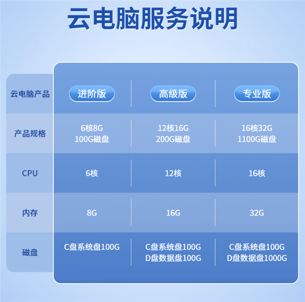 搭载紫光展锐国产芯！中兴二合一5G云电脑“逍遥”系列开售：1899元起 中兴二合一5G云电脑 逍遥 紫光展锐国产芯 第3张