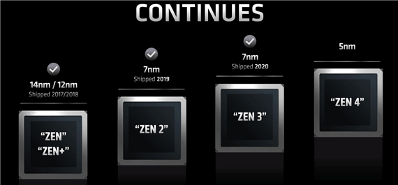 不知不觉 AMD的市值已经等于两个Intel！ AMD的市值 第13张