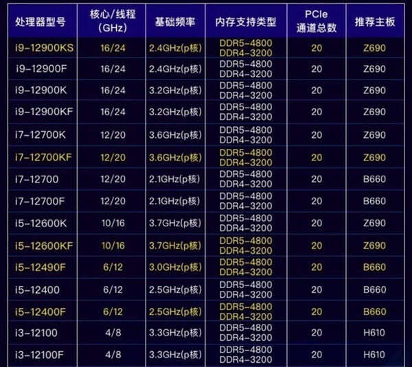 DIY从入门到放弃：CPU主频/倍频/睿频/超频别迷糊 CPU主频 倍频 睿频 超频 第2张