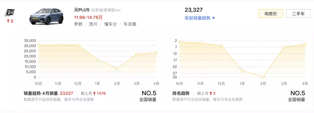4月SUV销量榜TOP10盘点：燃油车依旧占半数，问界M9夺得第六恭喜4大星座，6月，财帛满盈，横财临门，左右逢源，富贵双全（满满干货） 第4张