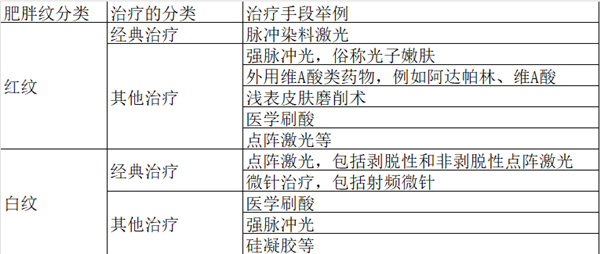 胖了就会出现神秘纹路：到底怎样才能消掉啊啊啊 神秘纹路 第1张