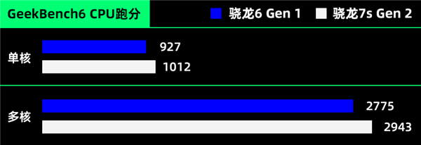 荣耀卖了1000万台的千元机：是不是因为长得像华为 荣耀 第11张