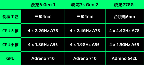 荣耀卖了1000万台的千元机：是不是因为长得像华为 荣耀 第10张