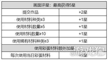 王者荣耀520拼贴手帐玩法介绍，活动规则一览  王者荣耀520拼贴手帐玩法 第2张